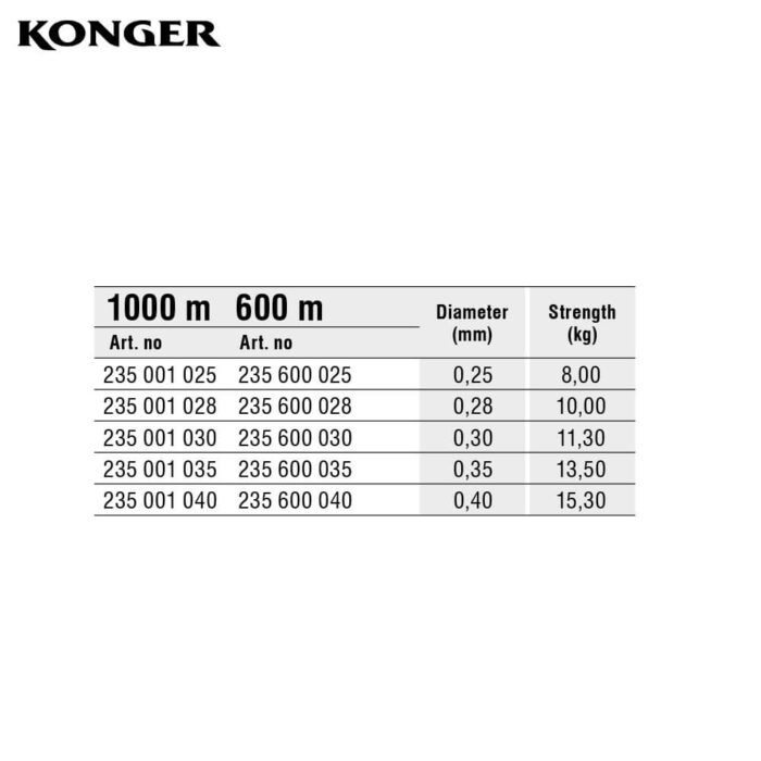 Konger Fir Monofilament pentru crap Team Carp Camou Rainbow (curcubeu), 600m sau 1000m, (0.25mm-0.40mm) - imagine 4