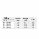 Method Man Fir Textil scufundator Stealth X9 Feeder Dark Brown 150m, 0.14mm, 12.9kg - imagine 4
